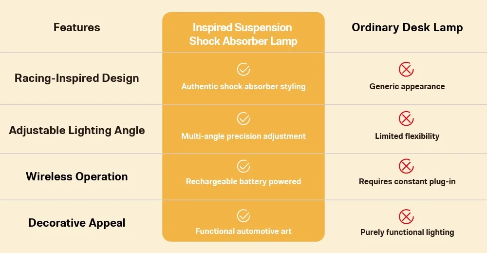 Why Choose the Inspired Suspension Shock Absorber Lamp