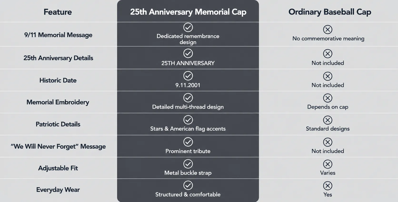 Why Choose the Memorial Cap